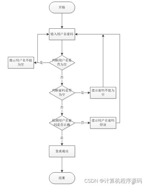 基于SSM框架的天津市為民律師事務(wù)所信息管理系統(tǒng)設(shè)計與實現(xiàn)