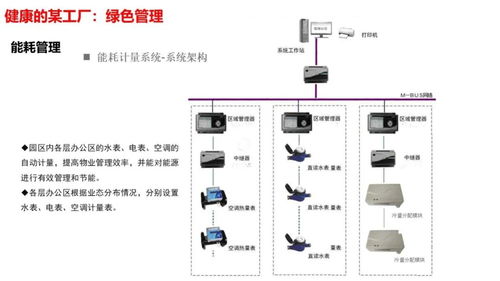 智慧工廠智能化系統(tǒng)整體解決方案 計(jì)算機(jī)系統(tǒng)服務(wù)賦能制造業(yè)轉(zhuǎn)型