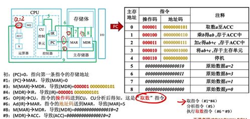 計(jì)算機(jī)系統(tǒng)服務(wù) 計(jì)算機(jī)組成原理的基石