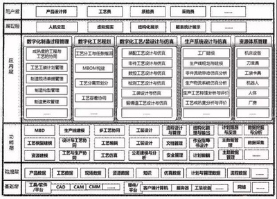 PLM視角下的“數字化工廠”構建