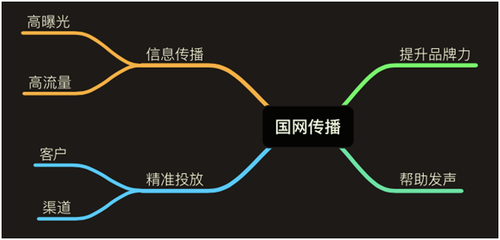 跨越企業(yè)品牌宣傳的壁壘 國網(wǎng)傳播的智慧策略與信息傳播之道