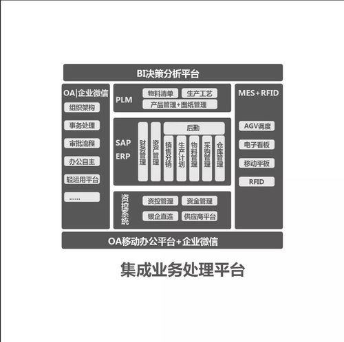 博創智能工廠 裝載最先進信息化管理系統，驅動制造業信息傳播新范式